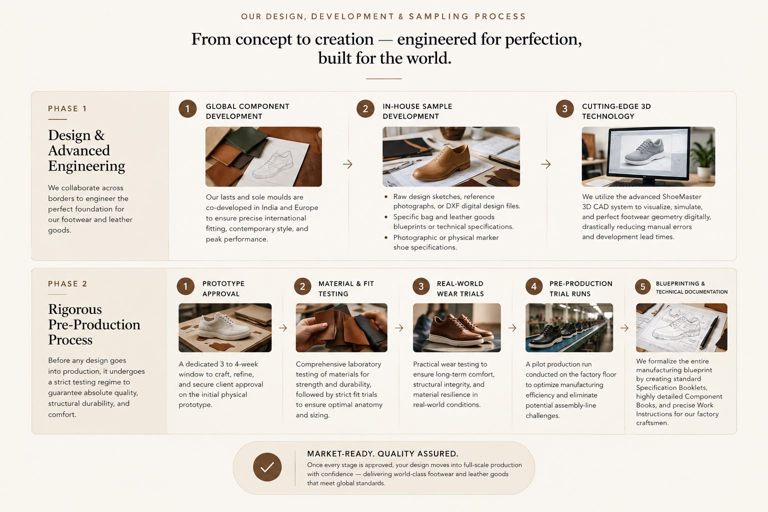 SAAF Leather Products design, development and sampling process